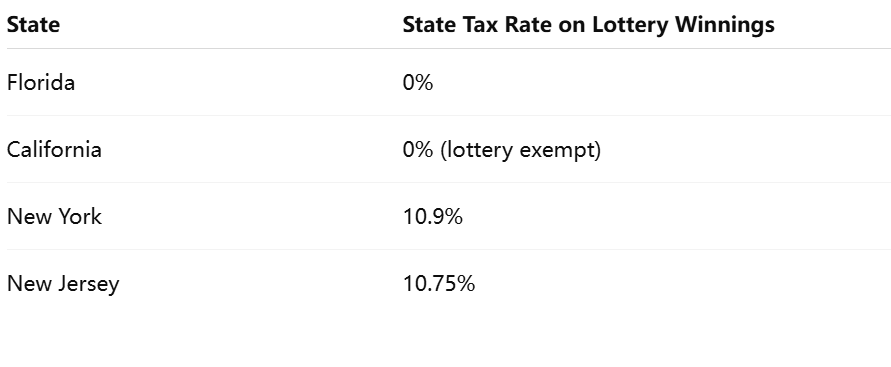 Tax Differences